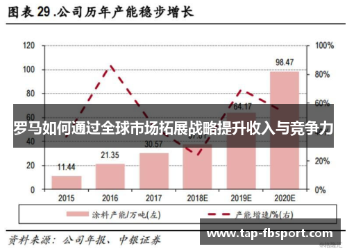 罗马如何通过全球市场拓展战略提升收入与竞争力 罗马如何通过全球市场拓展战略提升收入与竞争力