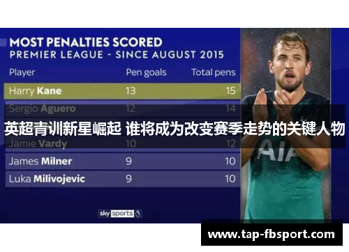 英超青训新星崛起 谁将成为改变赛季走势的关键人物