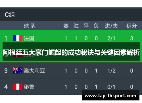 阿根廷五大豪门崛起的成功秘诀与关键因素解析 阿根廷五大豪门崛起的成功秘诀与关键因素解析