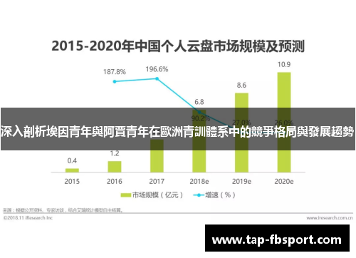 深入剖析埃因青年與阿賈青年在歐洲青訓體系中的競爭格局與發展趨勢 深入剖析埃因青年與阿賈青年在歐洲青訓體系中的競爭格局與發展趨勢