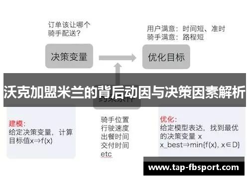 沃克加盟米兰的背后动因与决策因素解析 沃克加盟米兰的背后动因与决策因素解析