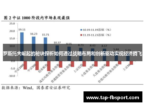 罗斯托夫崛起的秘诀探析如何通过战略布局和创新驱动实现经济腾飞 罗斯托夫崛起的秘诀探析如何通过战略布局和创新驱动实现经济腾飞