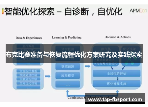 布克比赛准备与恢复流程优化方案研究及实践探索 布克比赛准备与恢复流程优化方案研究及实践探索