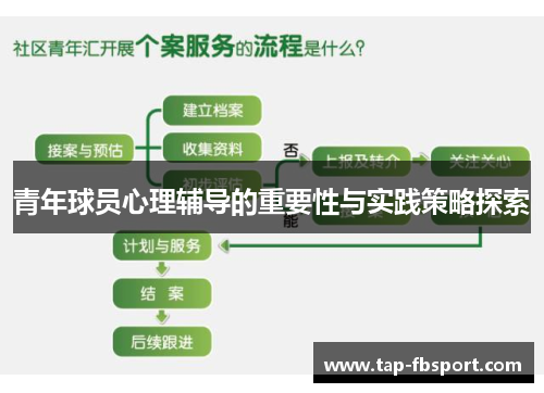 青年球员心理辅导的重要性与实践策略探索 青年球员心理辅导的重要性与实践策略探索